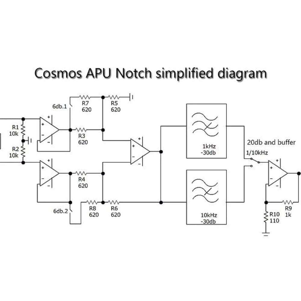 E1DA  APU Cosmos Analog Processing Unit High-Performance Low-noise Pre-Amp